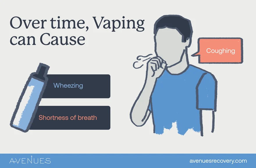 Signs Youre Vaping Too Much